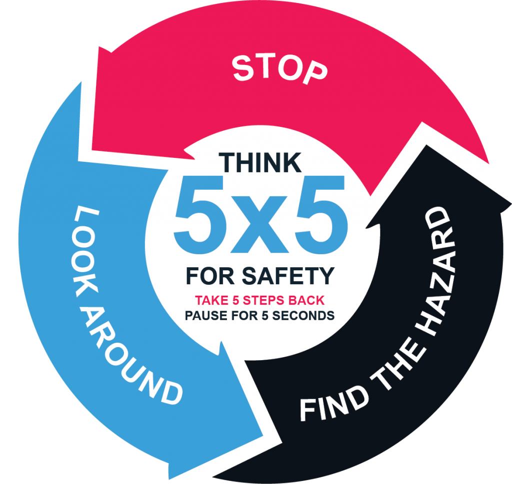 5X5 Safety Culture | Comfort Systems USA Southwest